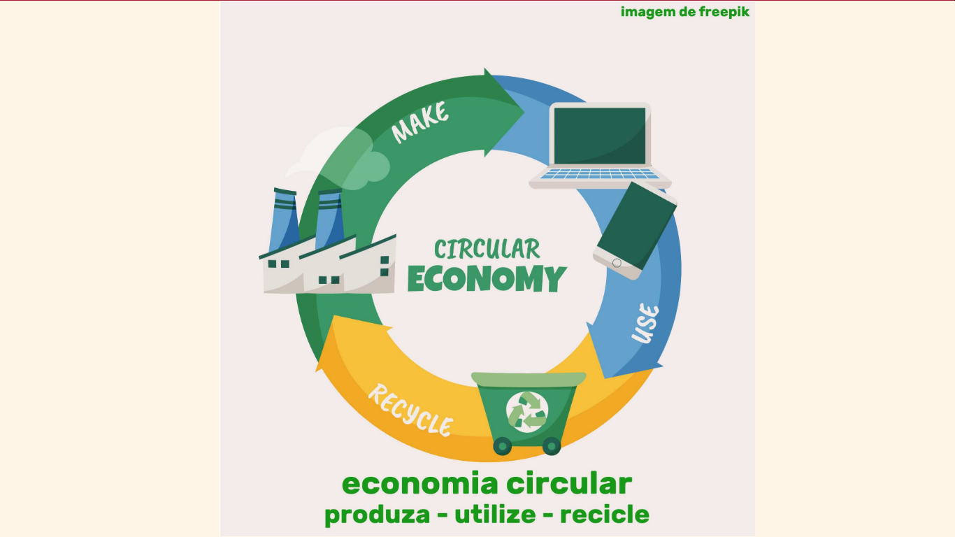 O que é economia circular?