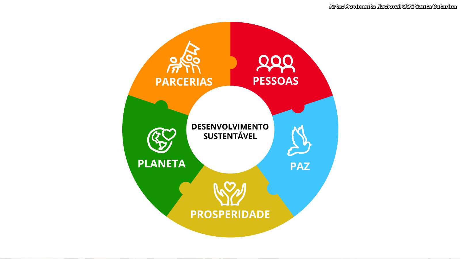 No ritmo atual, países não vão atingir as metas dos ODS até 2030, afirma a ONU